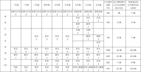 河北省義務教育課程設置及課時安排表